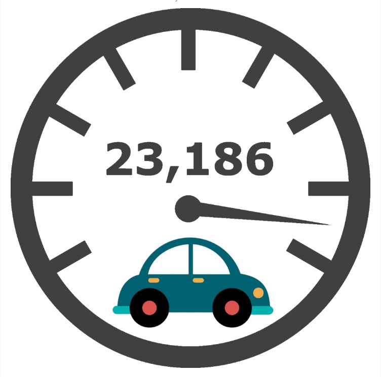 Image of car with odometer